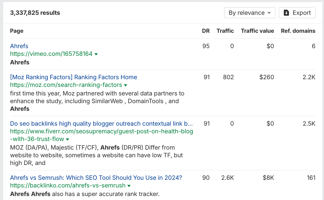 Identifying all the places around the web that mention your brand name in Ahrefs' Brand Radar, using the Web Pages report.