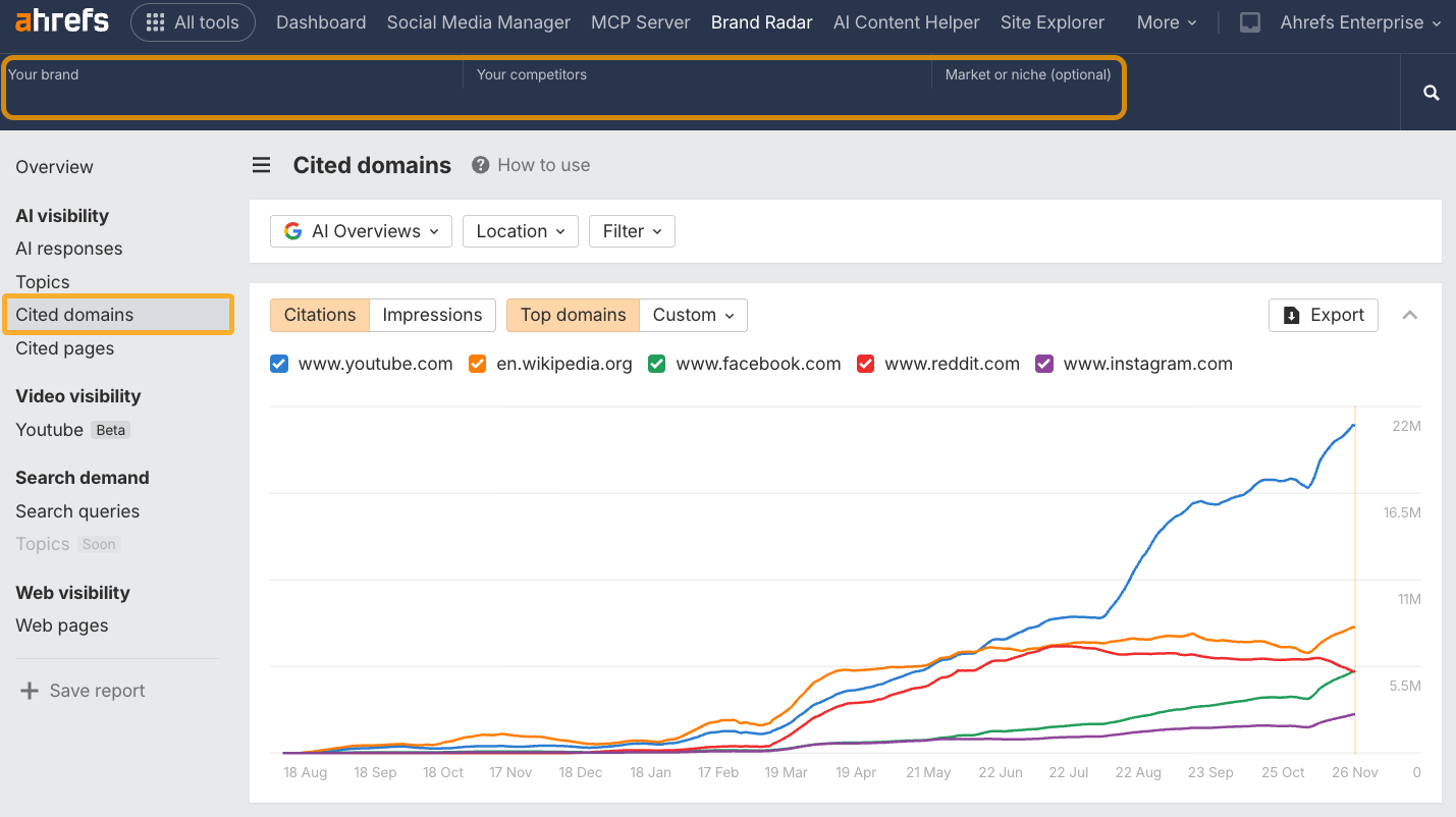 Ahrefs' Brand Radar Overview dashboard when performing a blank search.
