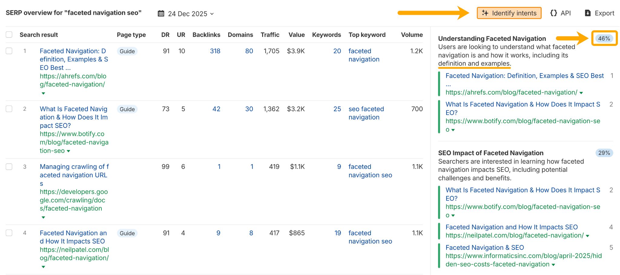Ahrefs SERP overview dashboard showing top 4 search results for "faceted navigation seo" with metrics, keywords, and intent analysis panel highlighting "Understanding Faceted Navigation" at 46%.