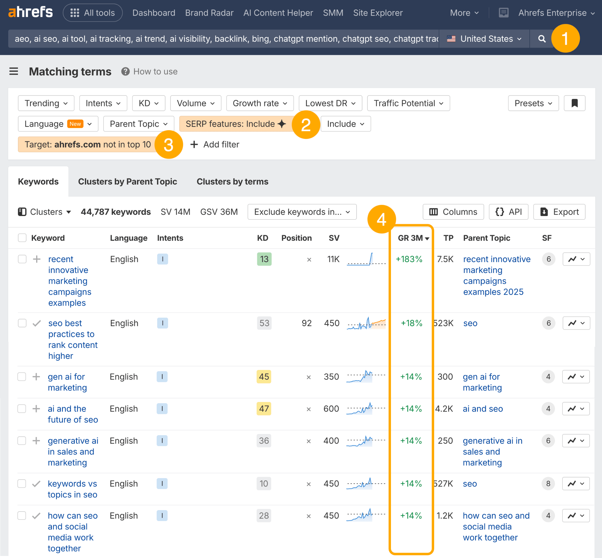 Screenshot of Ahrefs Keywords Explorer showing a data table with keyword metrics including search volume, difficulty, and growth rates for SEO-related terms. Highlighting a four step process for finding high growth AI Overview keywords.