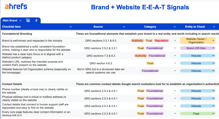 E-E-A-T Audit: 220+ Markers That Measure Experience, Expertise, Authority, and Trust