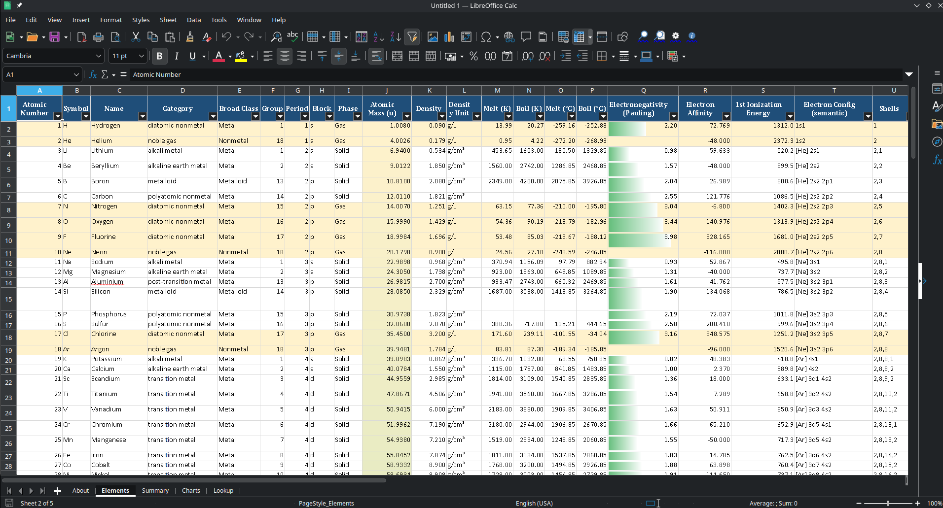 A screenshot of LibreOffice calc showing a periodic table test file in XLSX format